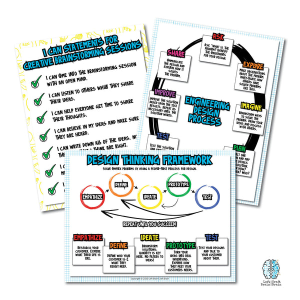 Engineering and Design Process Printable Posters